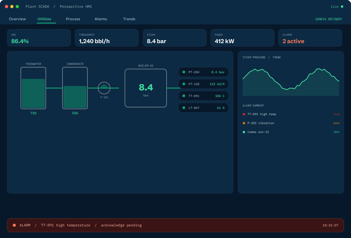 Plant SCADA Perspective HMI screenshot